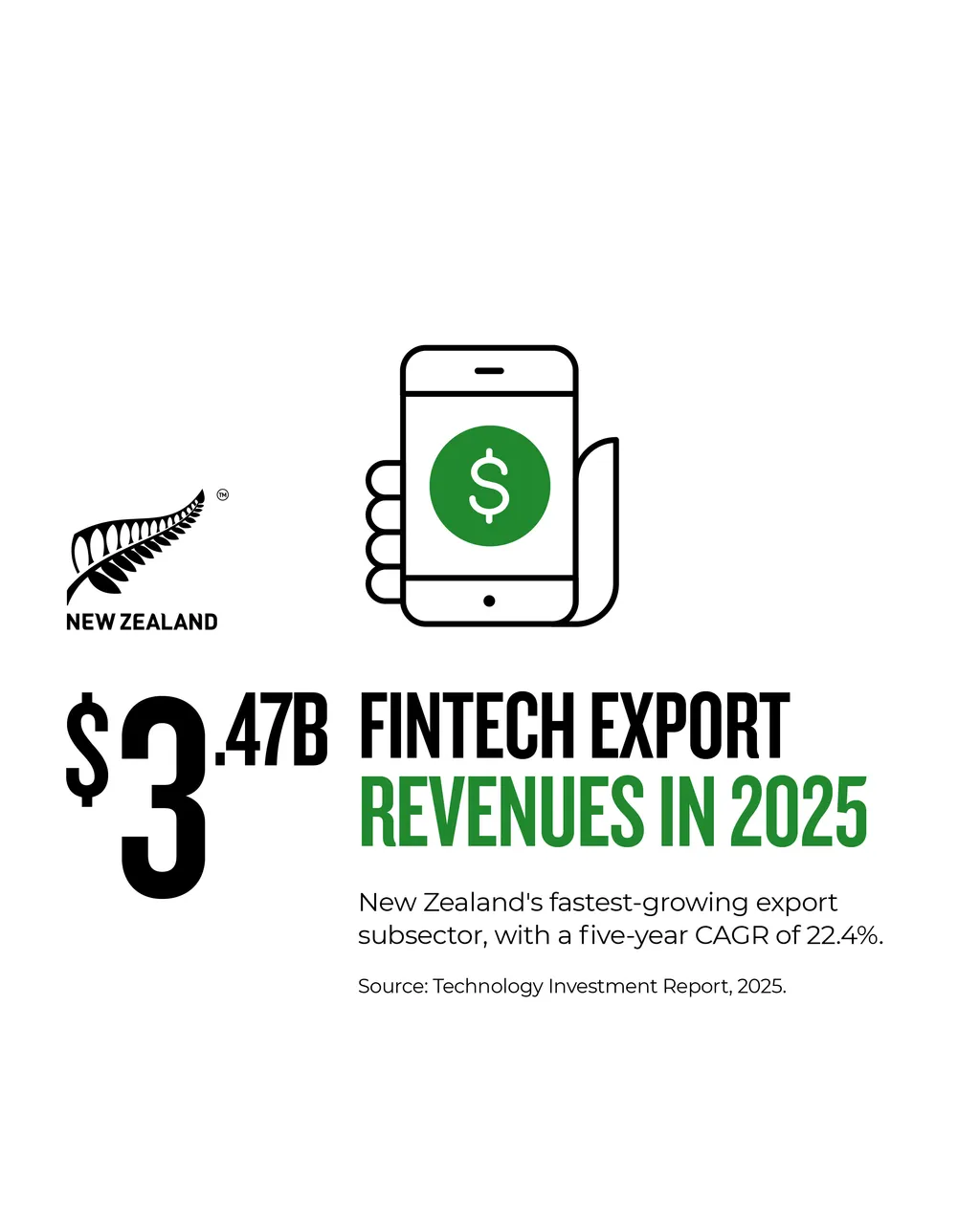 NZStory_Infographics_Tech_FintechExports_4x5