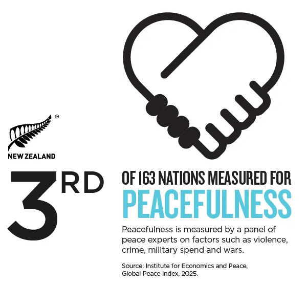 NZStory_Infographic_77385_Peacefulness