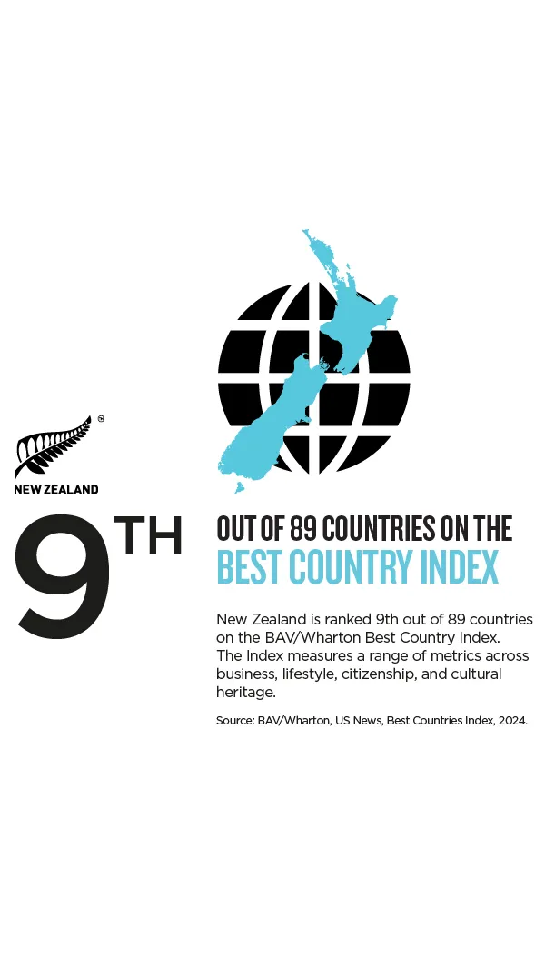 NZStory_Infographic_367720_Best Countries_9x16