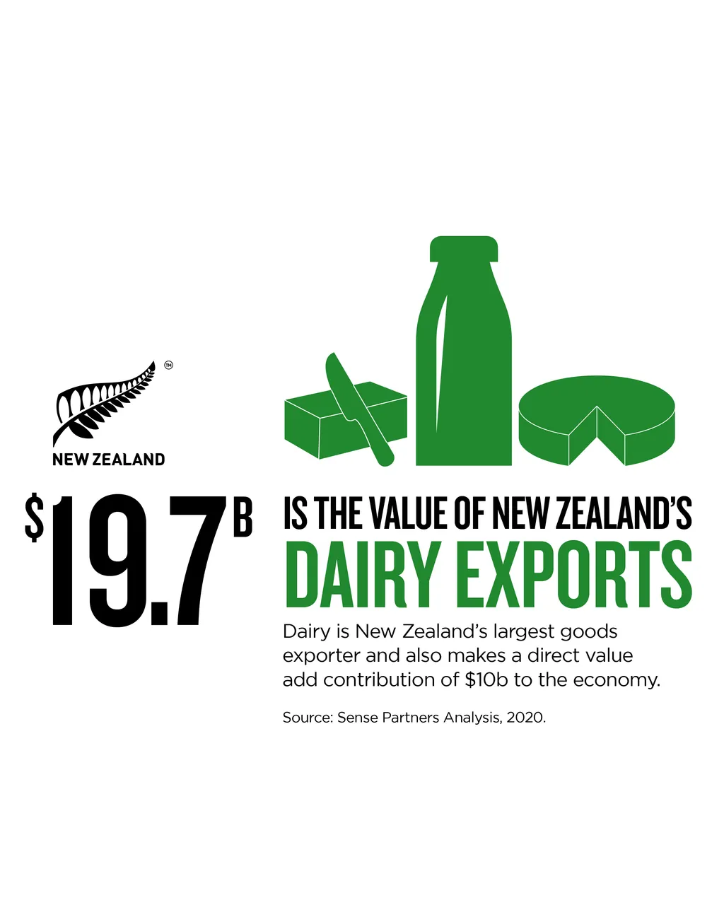 NZStory_Infographic_483487_Dairy Exports_4x5