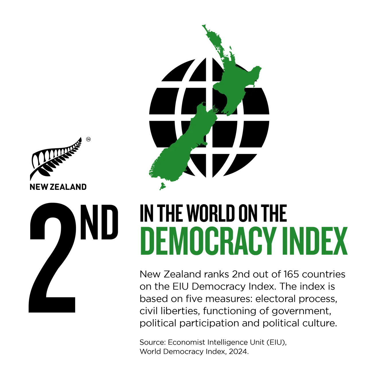 NZStory_Infographic_267151_DemocracyIndex_1x1