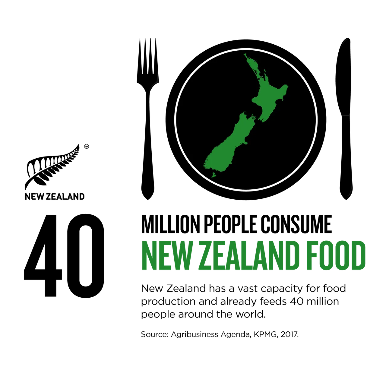 NZStory_Infographic_167376_Feeding the World