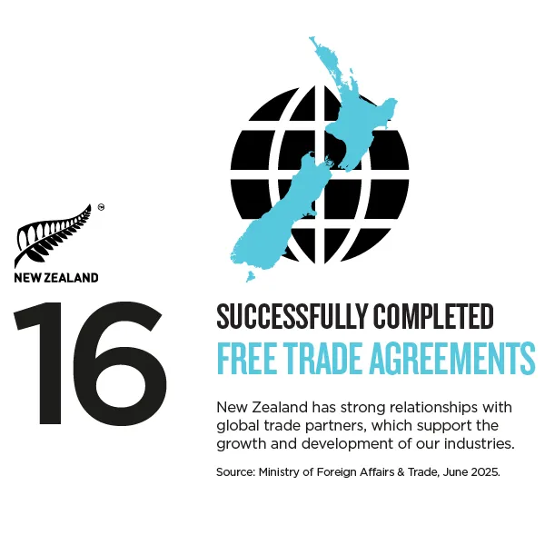 NZStory_Infographic_808605_FreeTradeAgreements