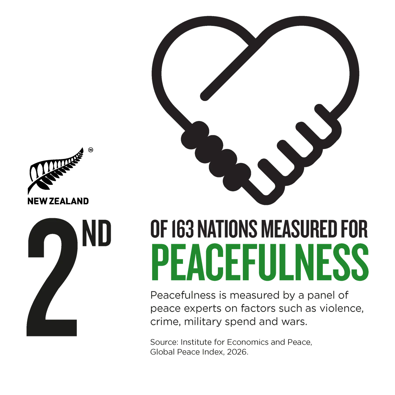 NZStory_Infographic_77385_Peacefulness