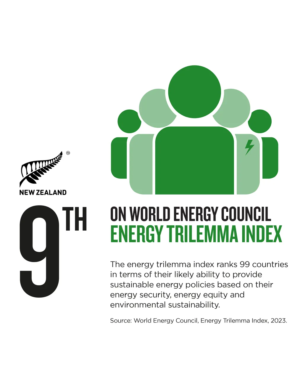 NZStory_Infographic_77379_Energy_Trilemma_4x5