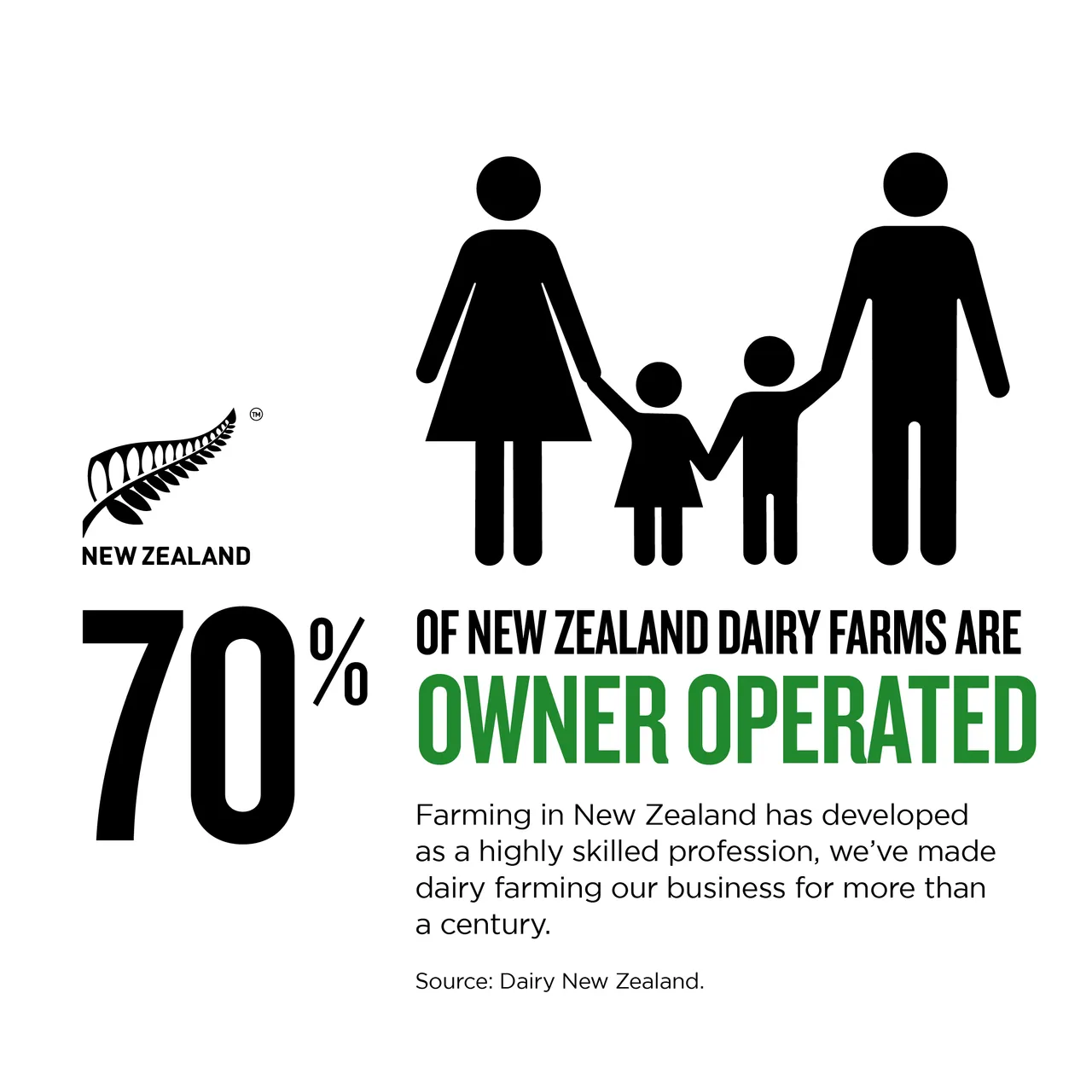 NZStory_Infographic_483493_Farm Ownership