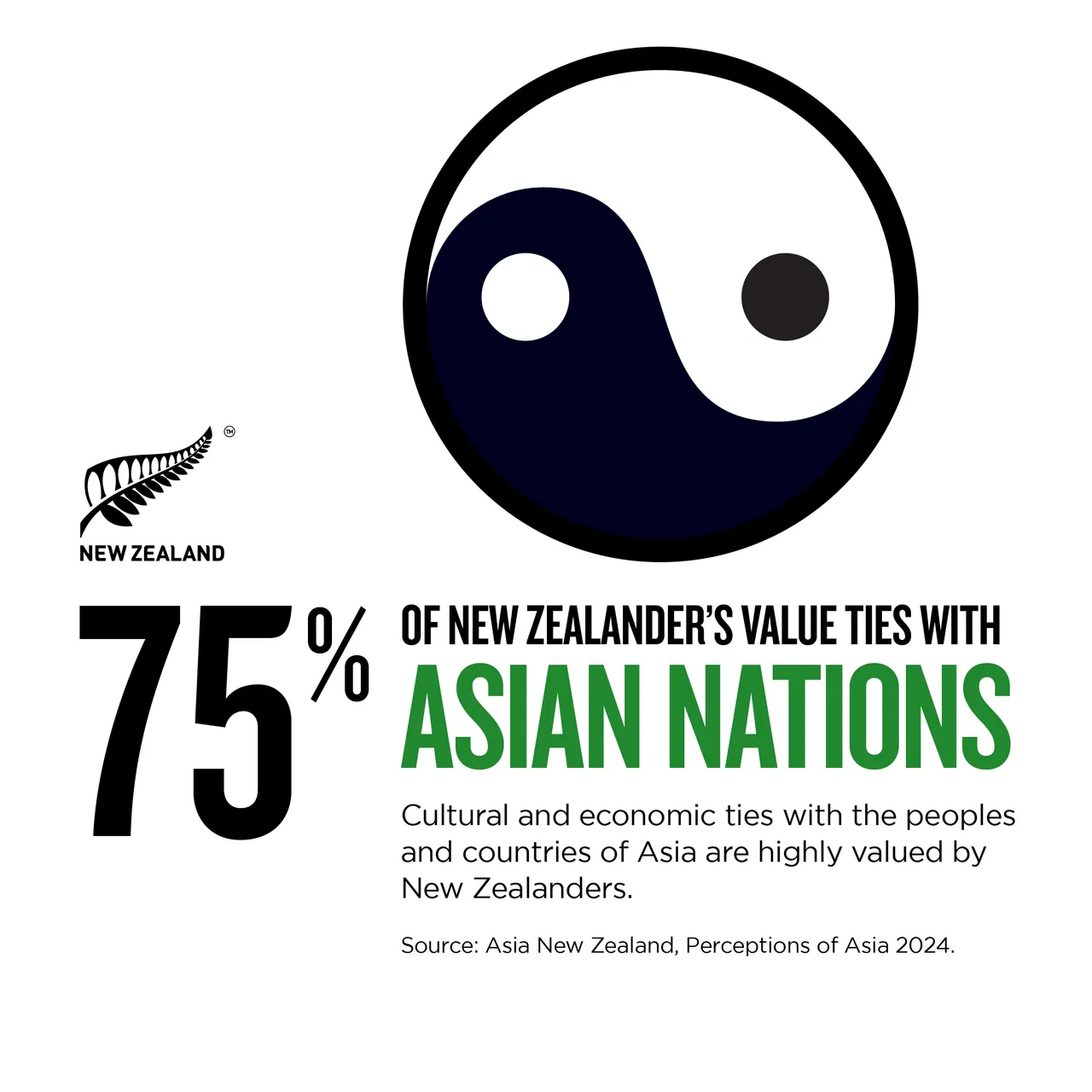 NZStory_Infographic_77673_Asia Perception