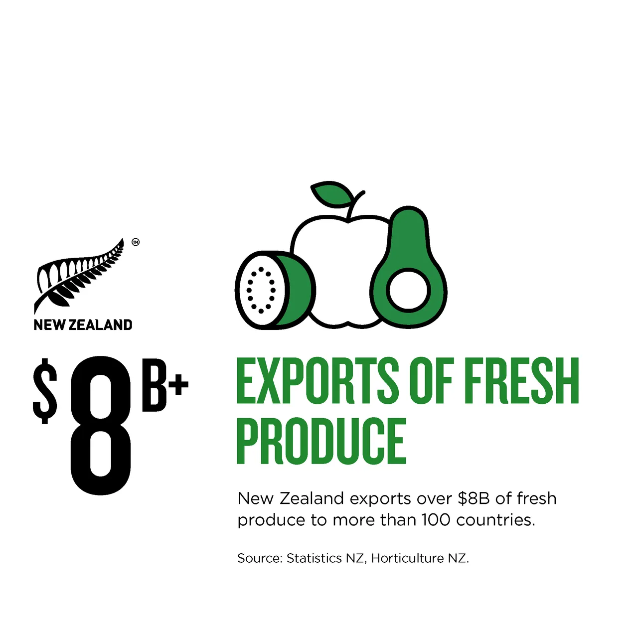 NZ Story_Infographic_MWC_Fruit&VegExports_1x1