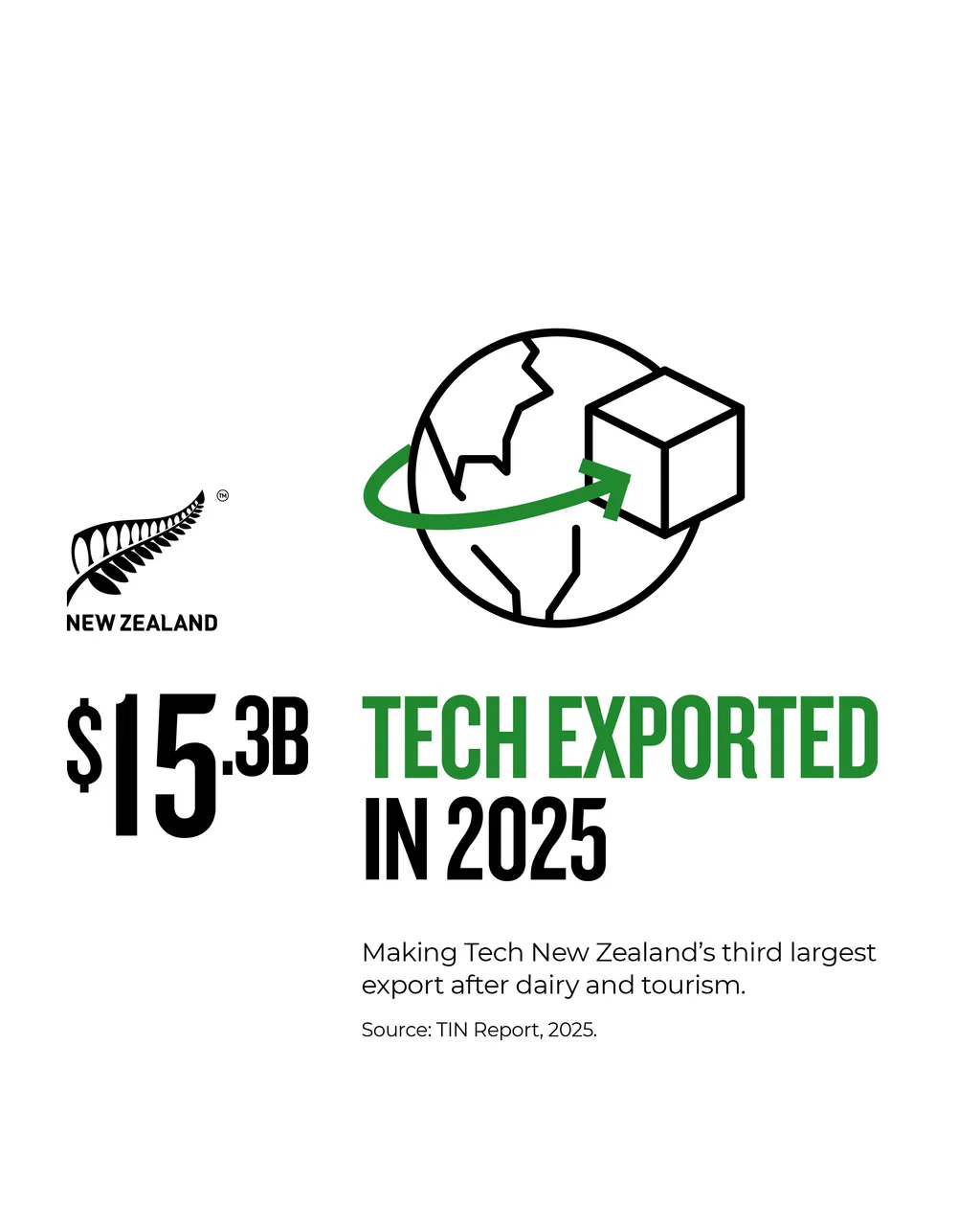 NZStory_Infographics_Tech_Exported_4x5