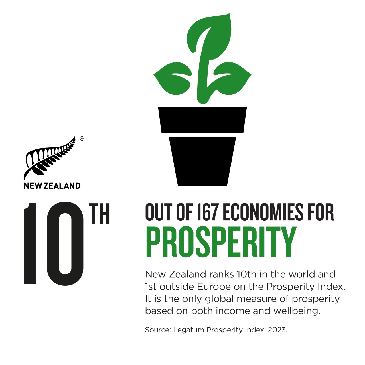 NZStory_Infographic_111016_Prosperity