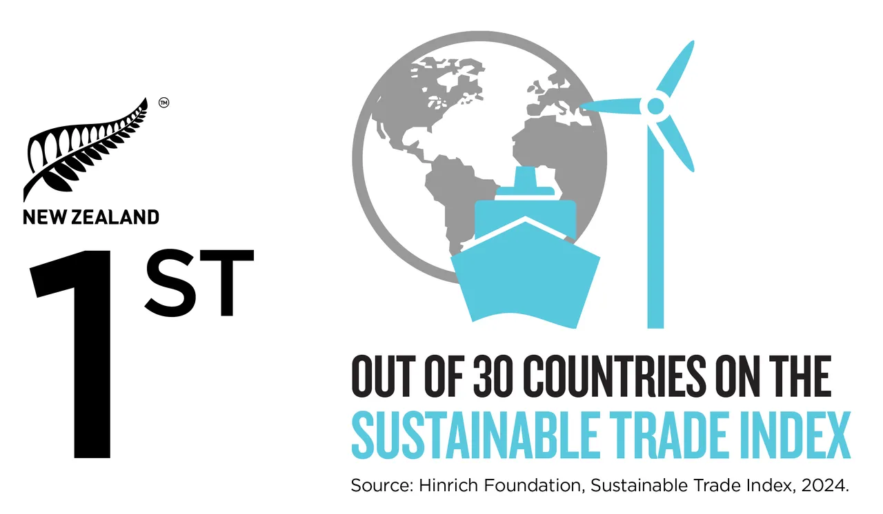 NZStory_Infographic_699636_Sustainable Trade_TWT
