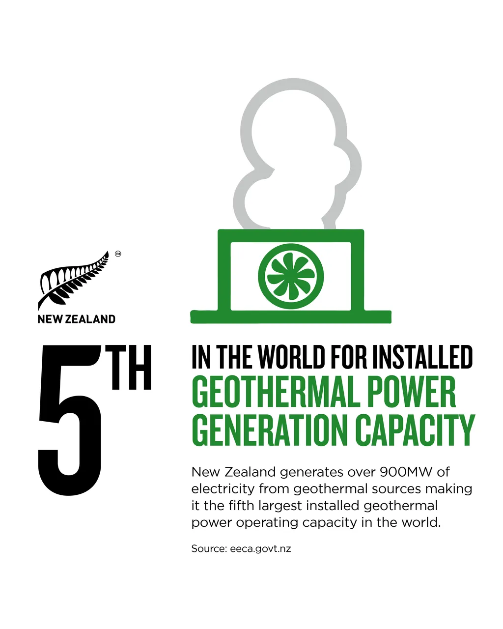 NZStory_Infographic_77191_Geothermal_Capacity_4x5