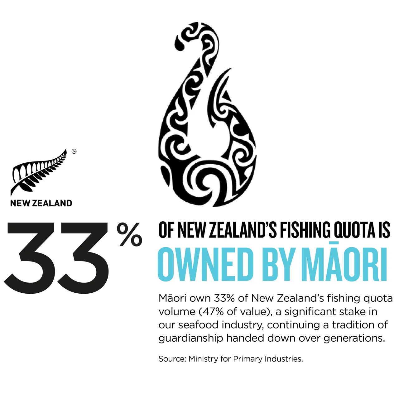 NZStory_Infographic_77153_Maori Fishing Quota