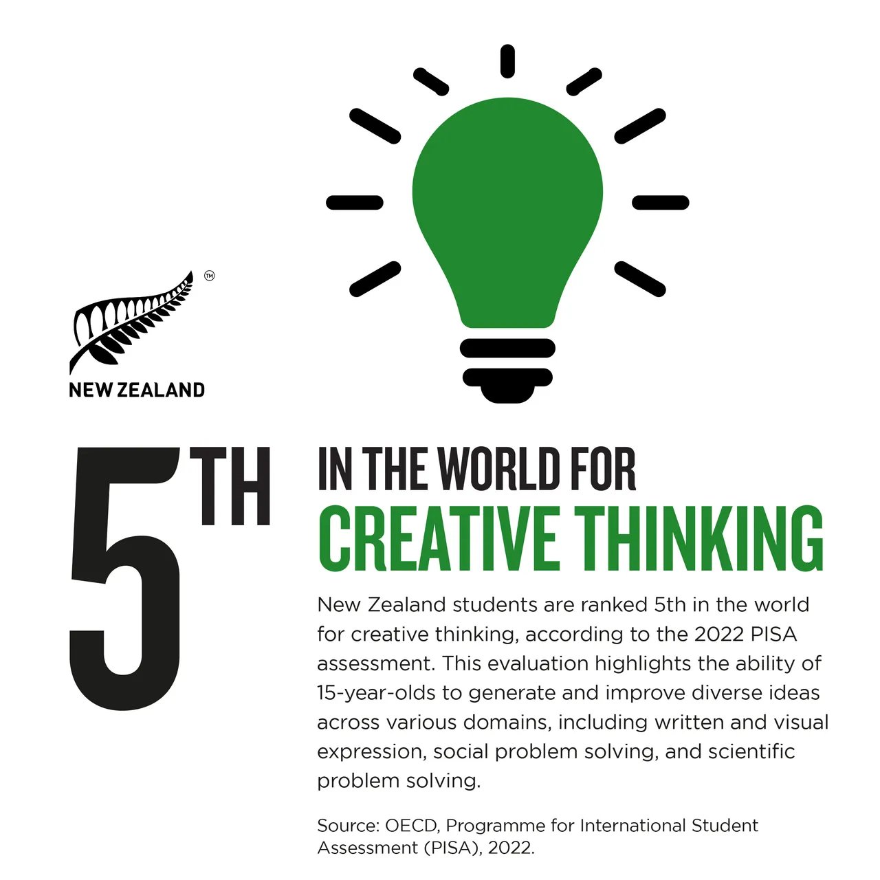NZStory_Infographic_Creative Thinking_1x1
