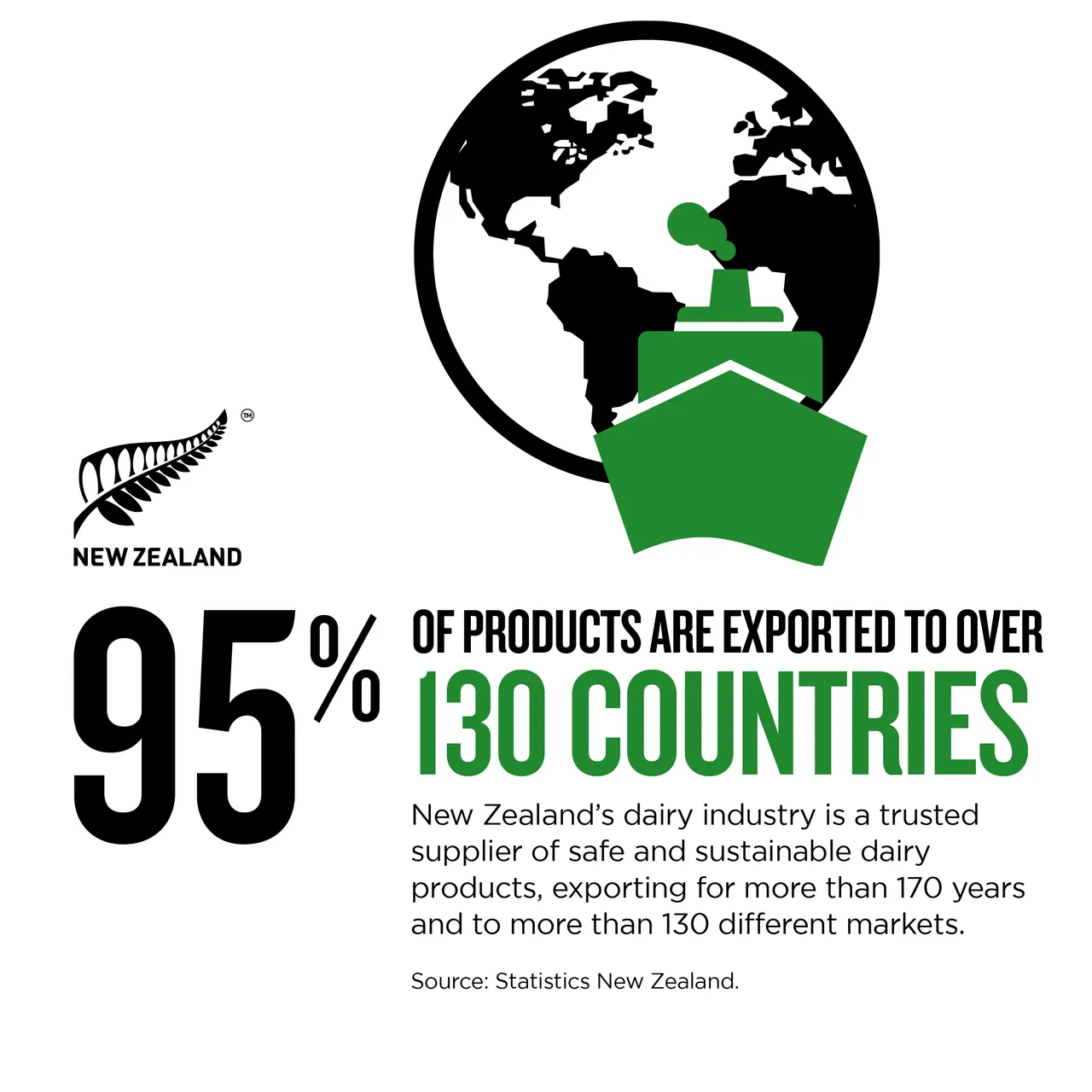 NZStory_Infographic_483489_Dairy Export Products