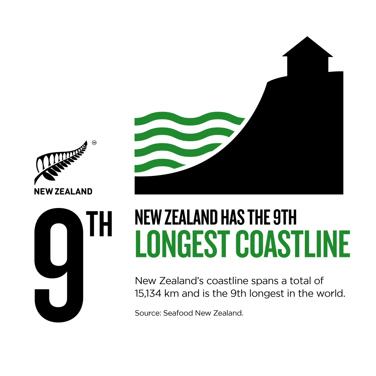 NZStory_Infographic_77666_Coastline_1x1