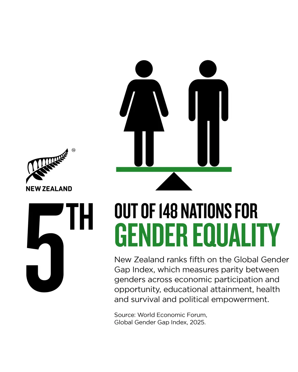 NZStory_Infographic_111017_Gender_Equality_4x5