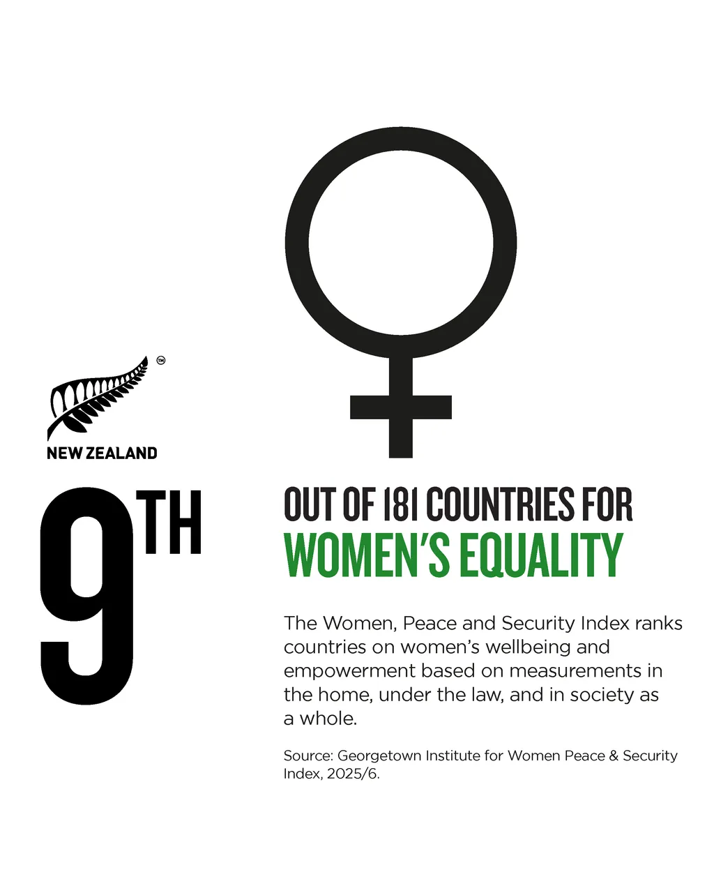 NZStory_Infographic_392859_WomenPeaceSecurity_4x5