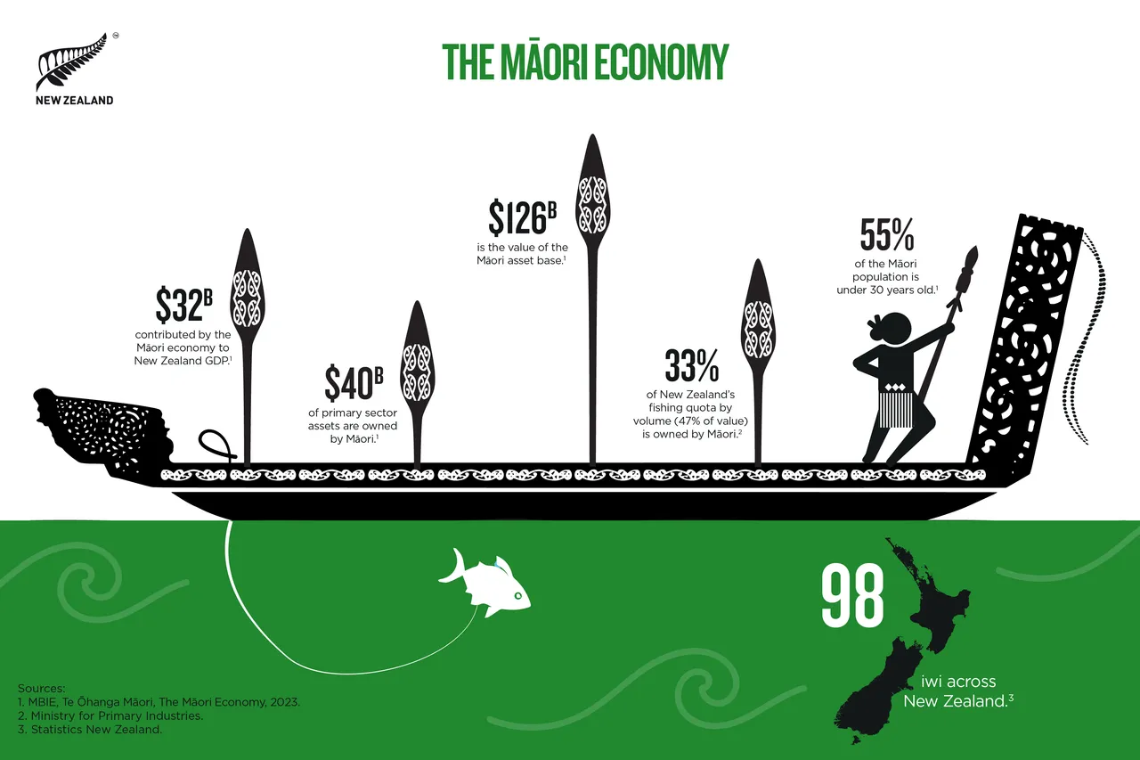 NZStory_Infographic_77243_Maori_Economy_Summary