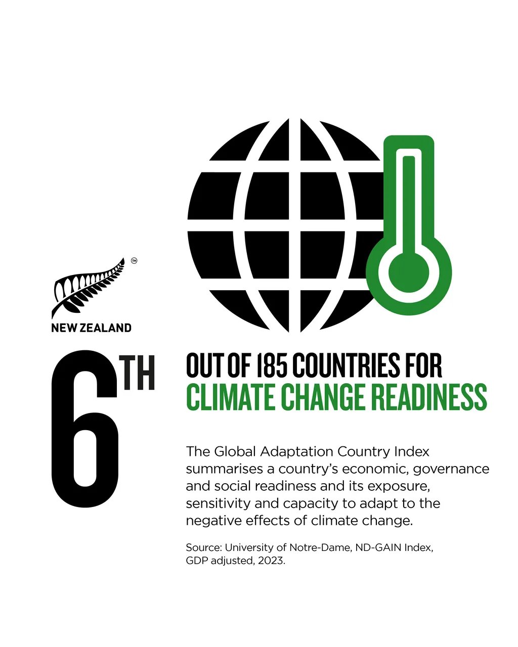 NZStory_Infographic_370346_ClimateChangeReadiness_4x5