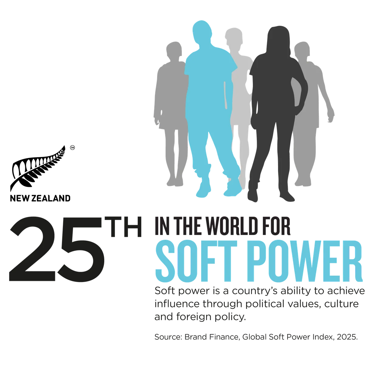 NZStory_Infographic_472439_Brand Finance_Soft Power