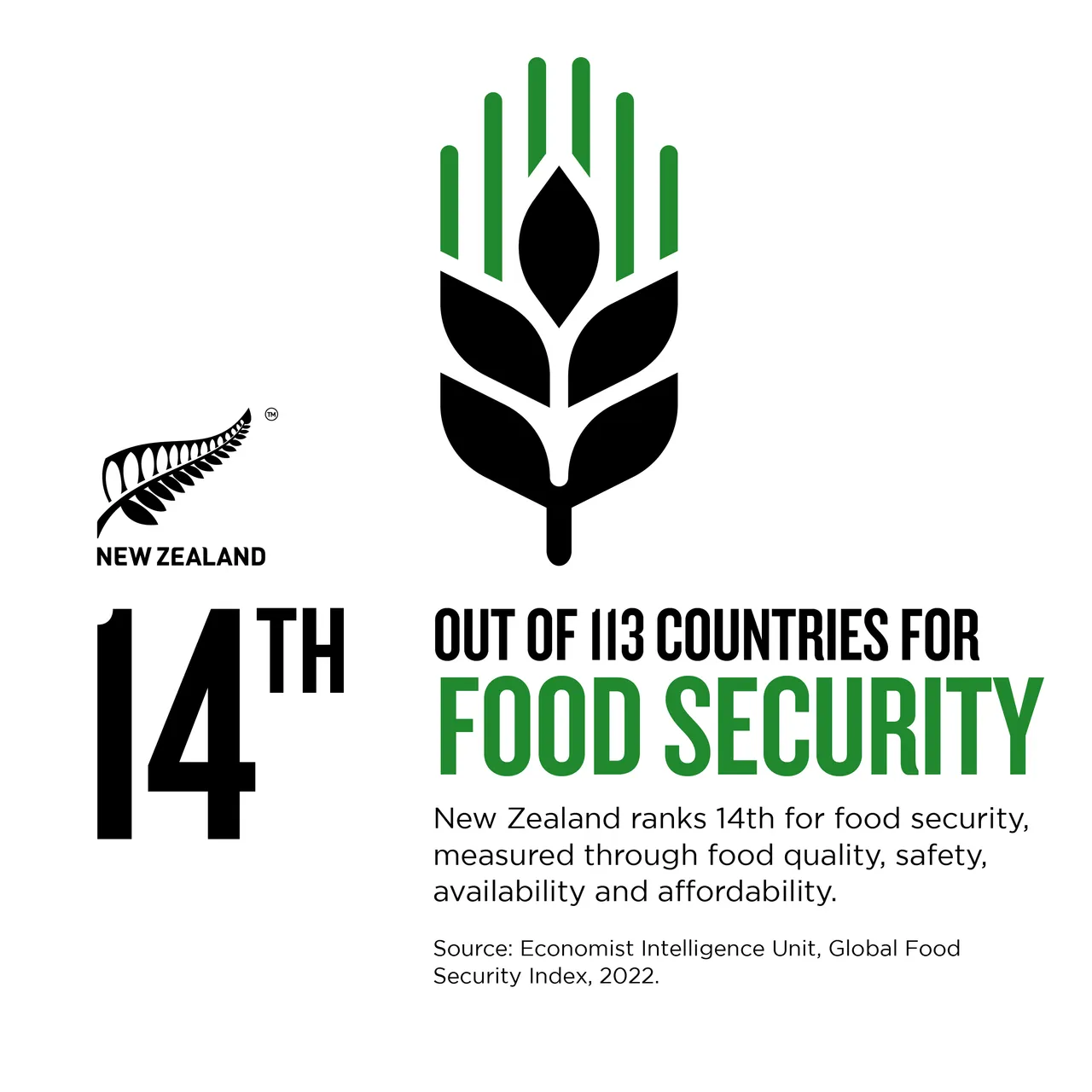 NZStory_Infographic_129599_Food_Security_1x1
