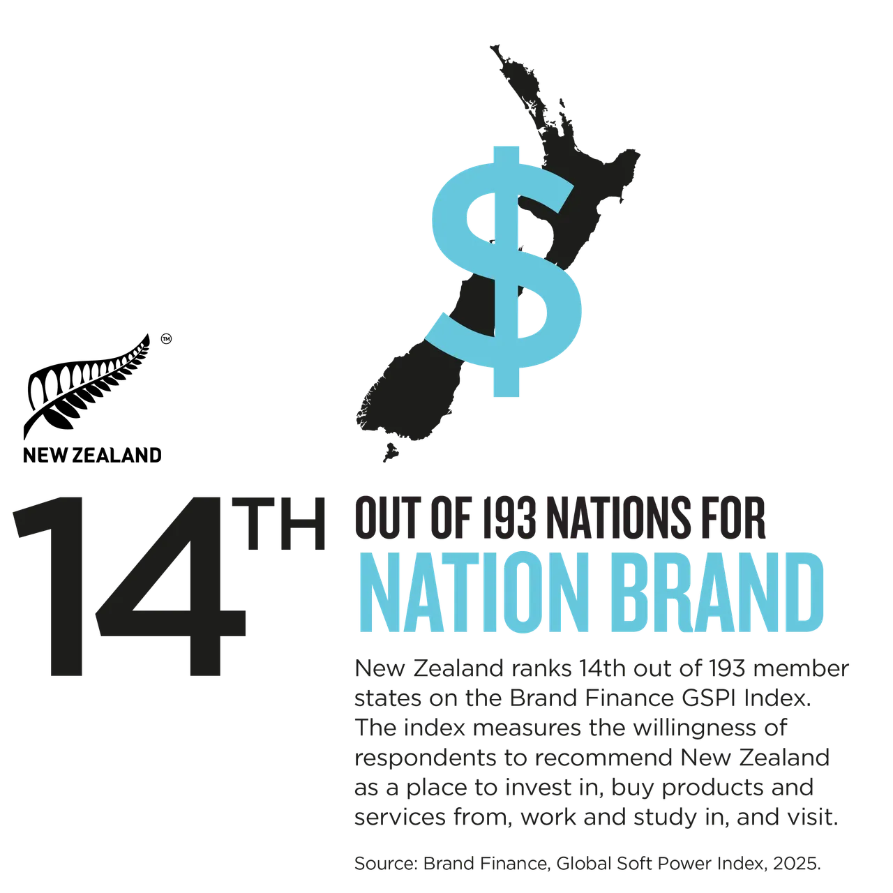 NZStory_Infographic_808604_Brand Finance_Overall