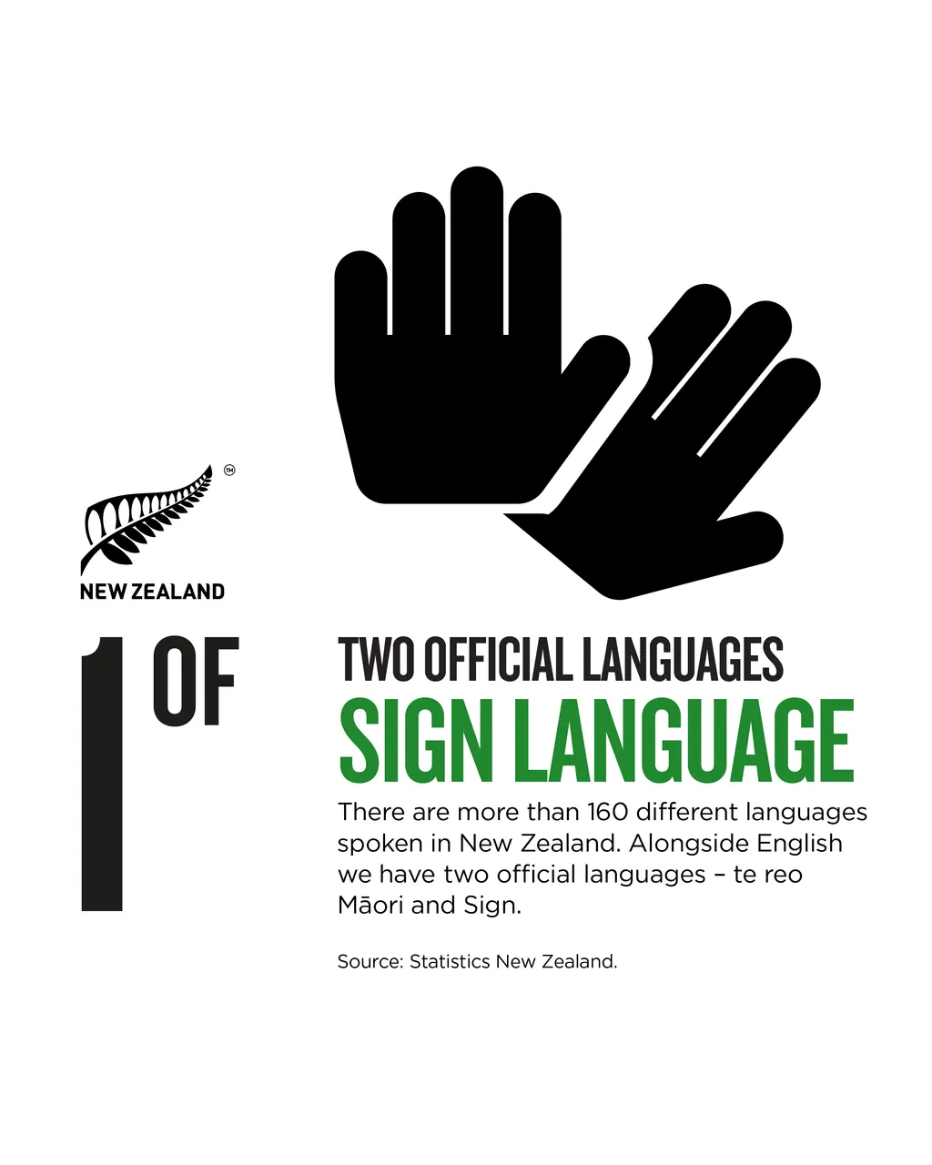 NZStory_Infographic_525428_Sign Language_4x5_EDITABLE