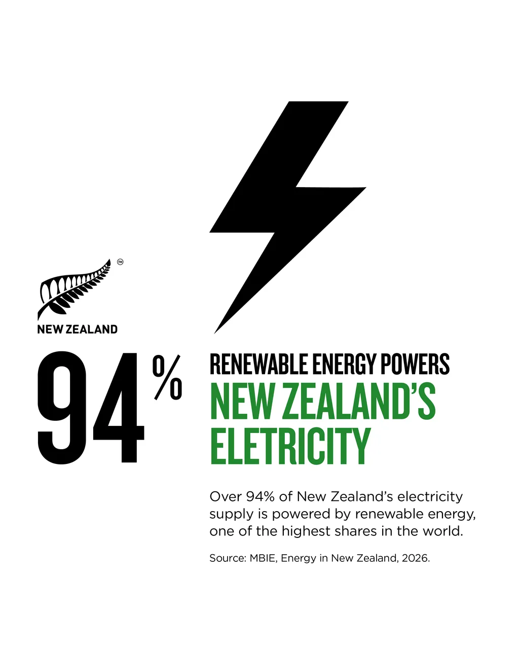 NZStory_Infographic_78198_Renewable_Resources_4x5