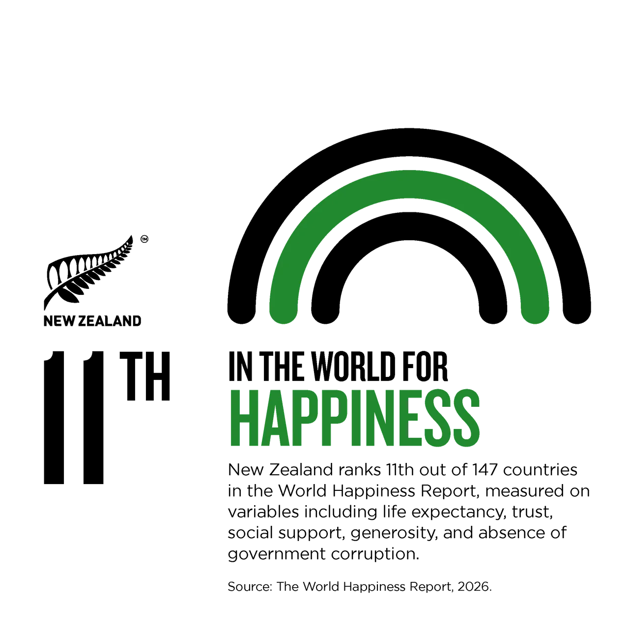 NZStory_Infographic_129601_Happiness