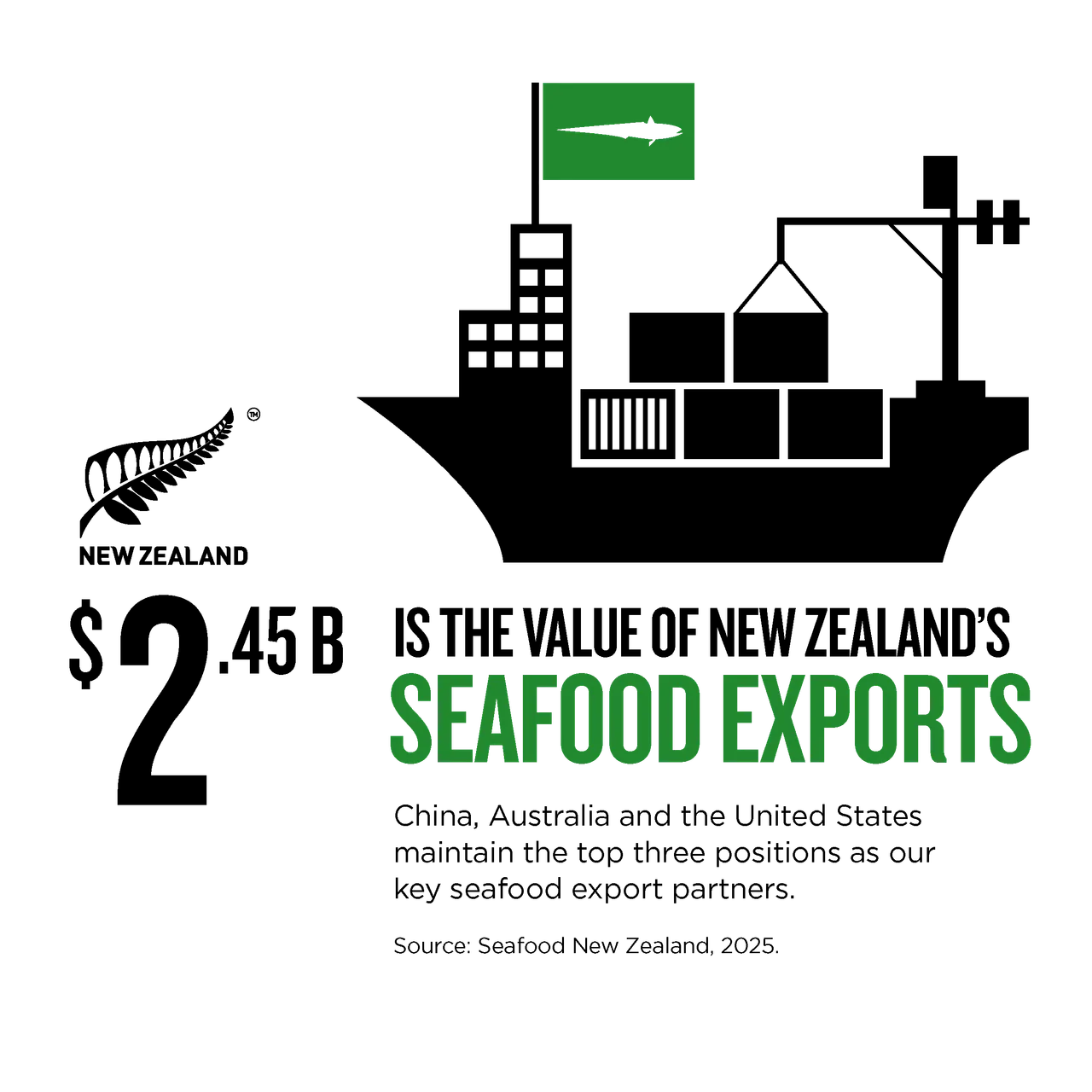 NZStory_Infographic_78108_Seafood_Exports_1x1