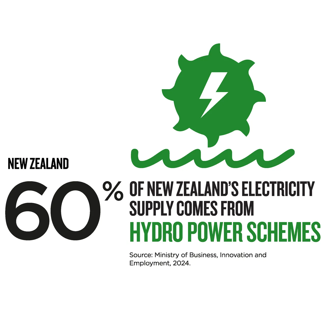 NZStory_Infographic_78154_Hydro_Schemes_1x1