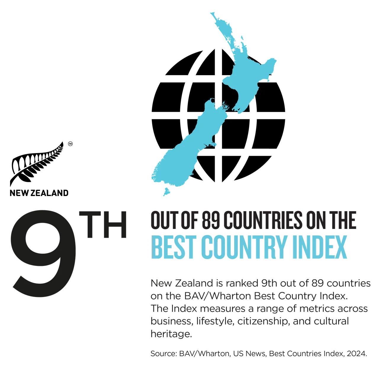 NZStory_Infographic_367720_Best Countries