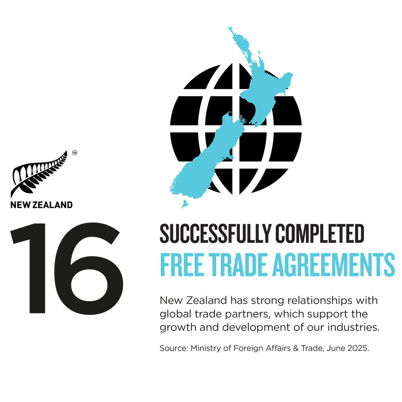 NZStory_Infographic_808605_FreeTradeAgreements
