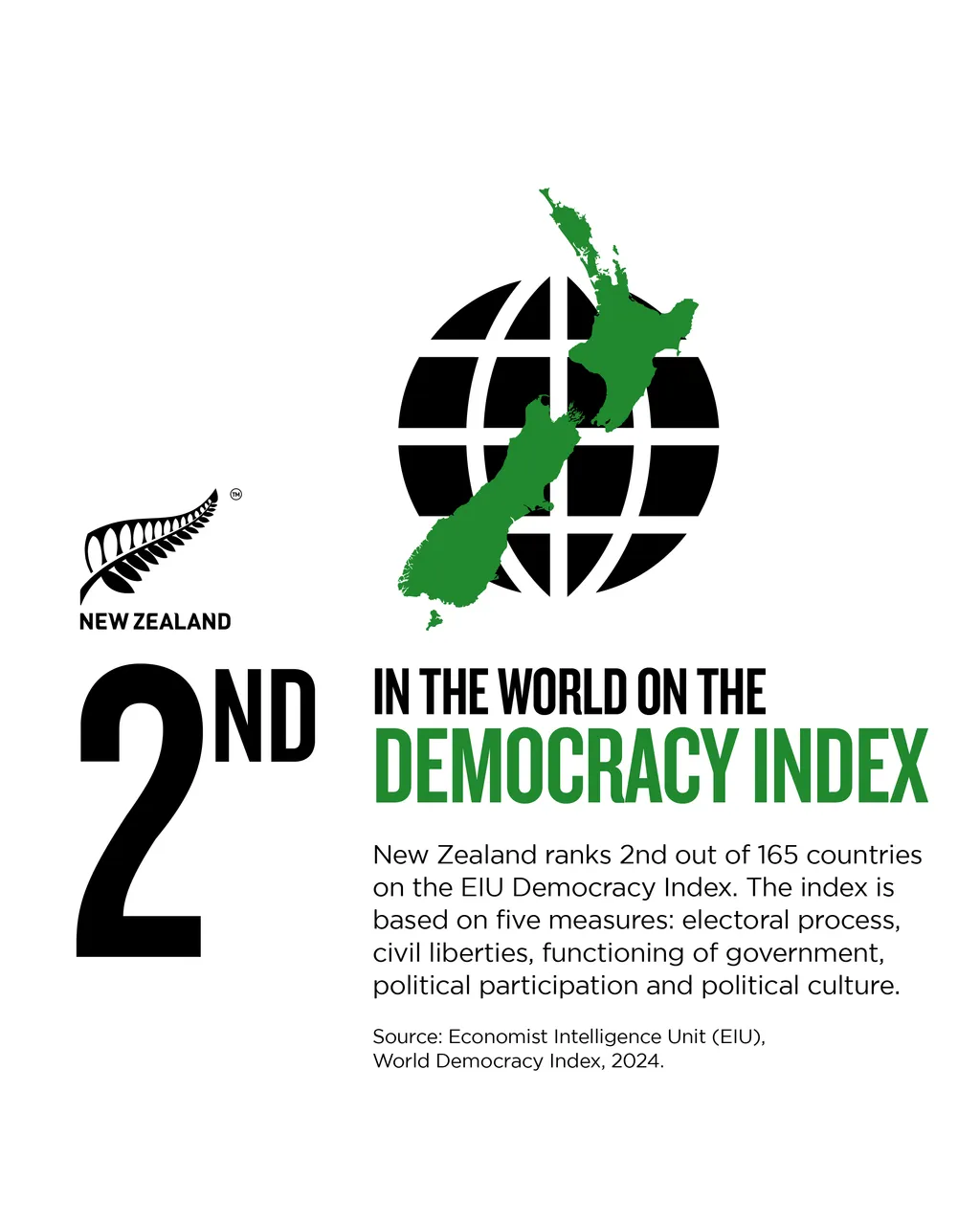 NZStory_Infographic_267151_DemocracyIndex_4x5