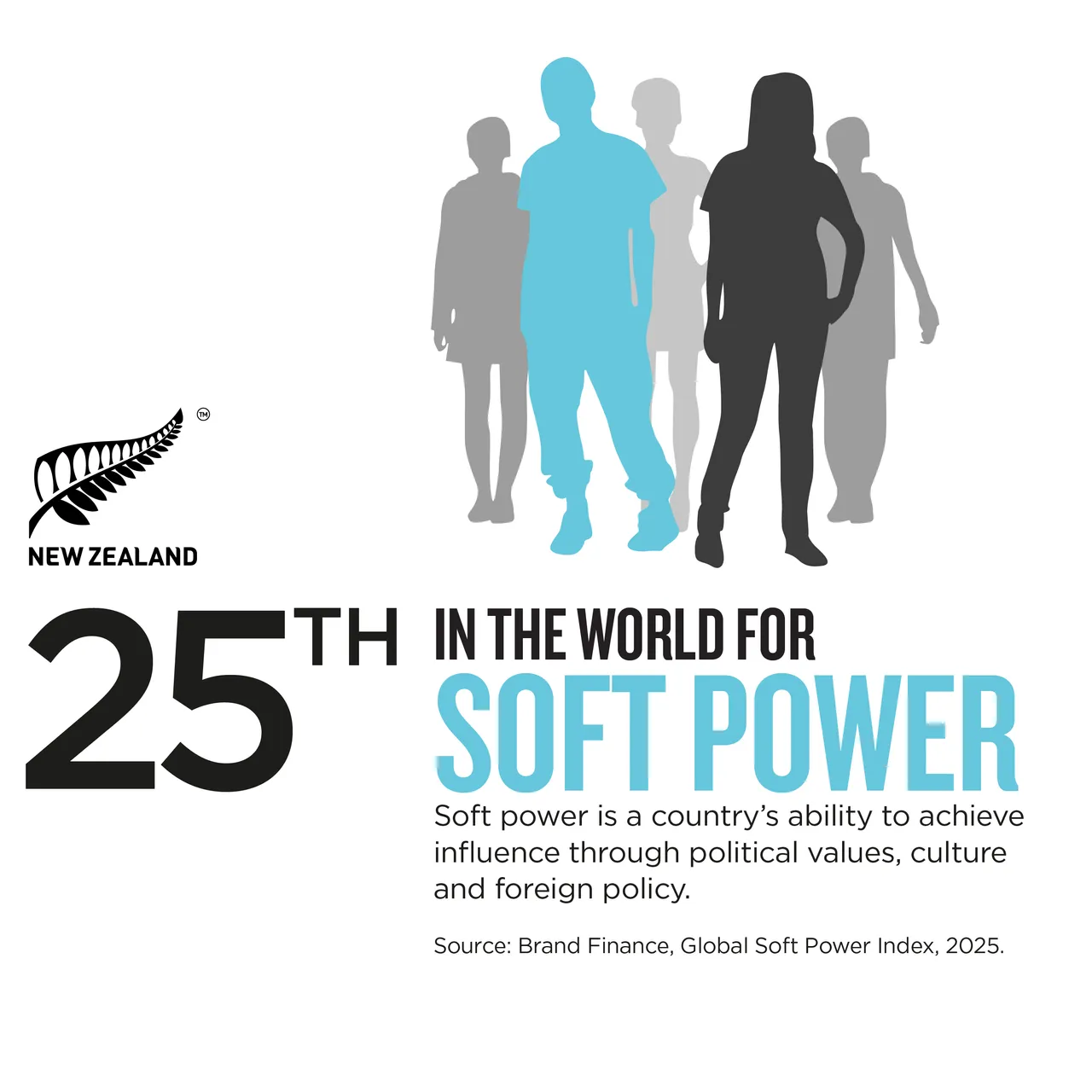 NZStory_Infographic_472439_Brand Finance_Soft Power