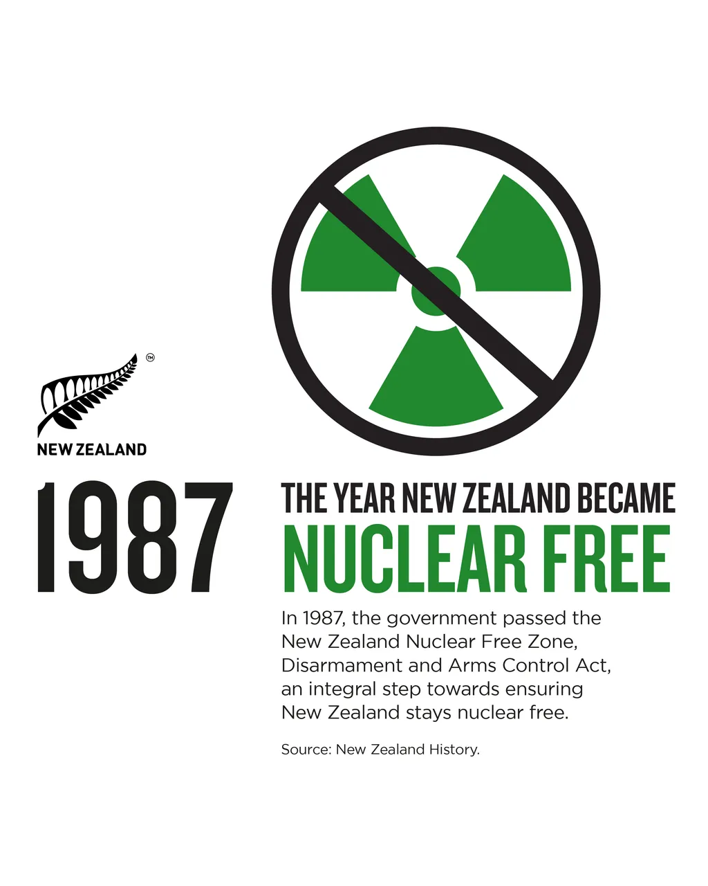 NZStory_Infographic_129605_NuclearFree_4x5