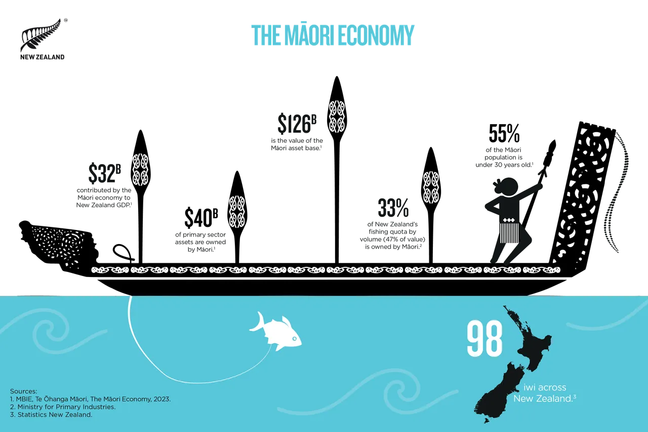 NZStory_Infographic_77243_Maori_Economy_Summary