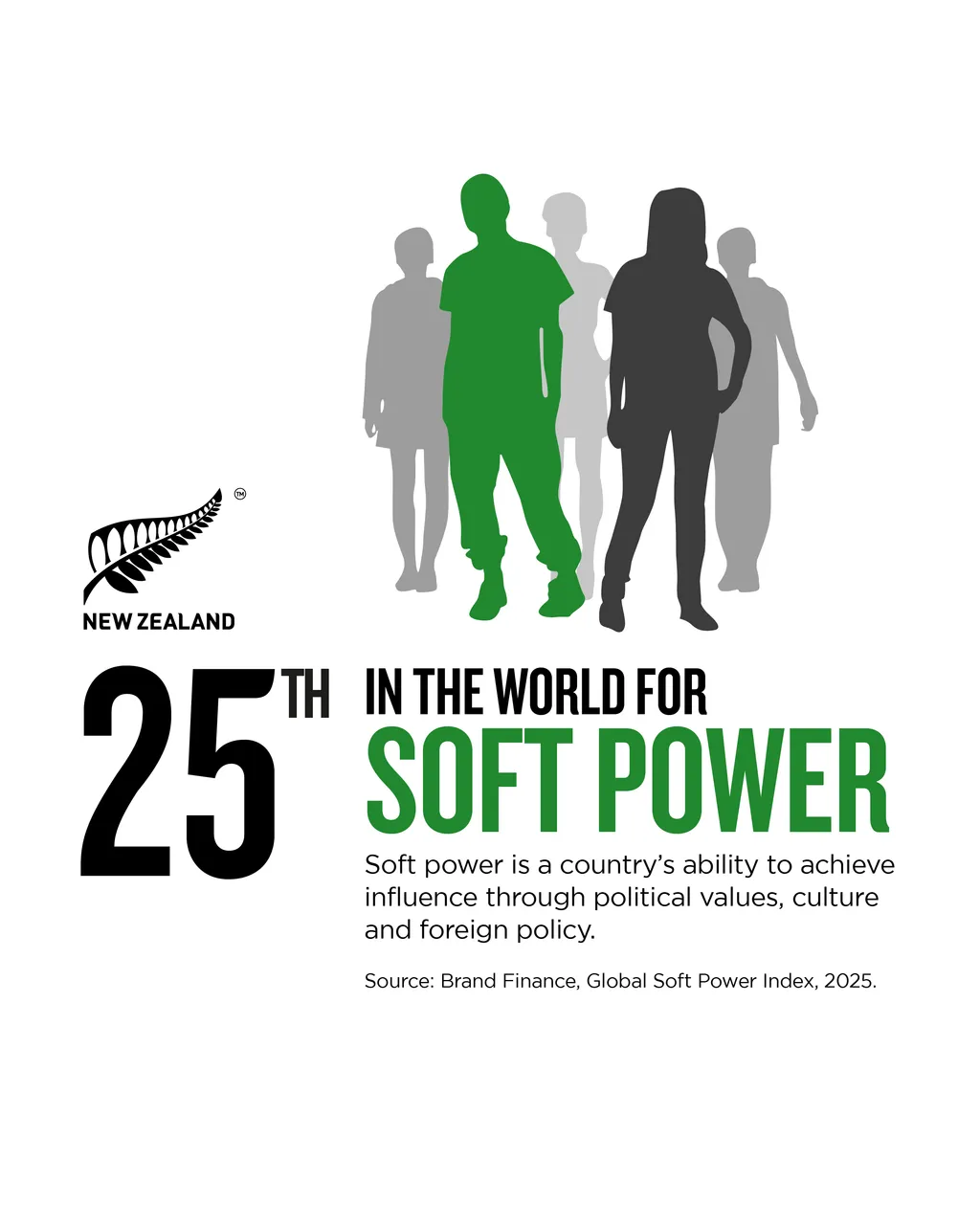 NZStory_Infographic_472439_Brand Finance_Soft Power_4x5