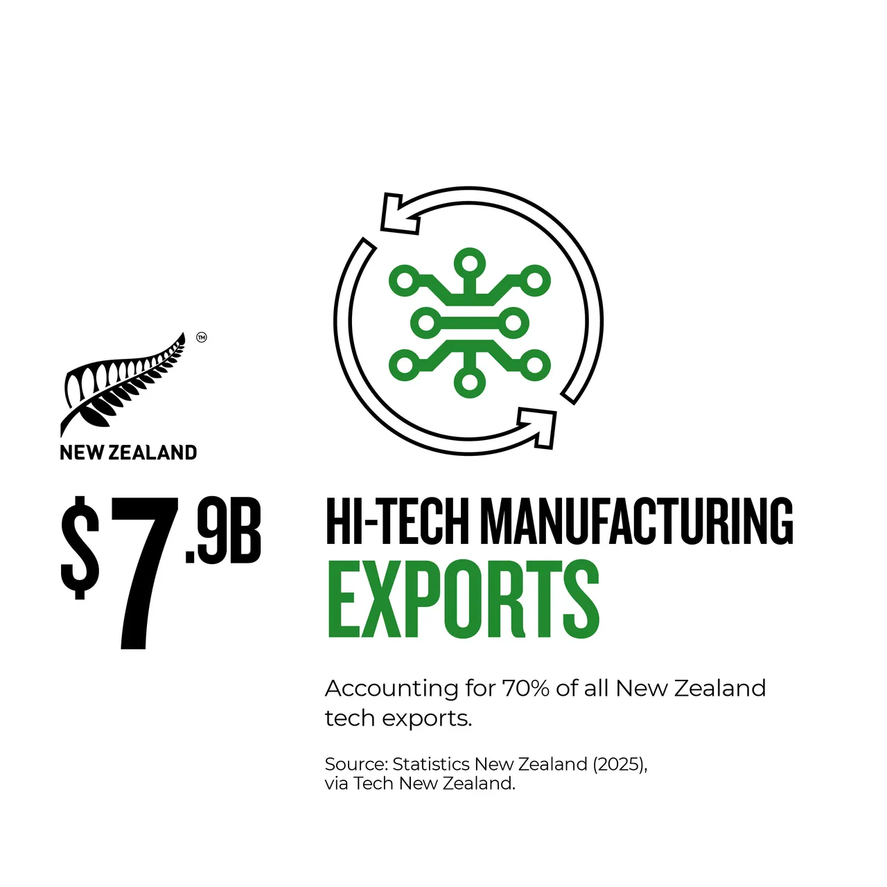 NZStory_Infographics_Tech_Hi-Tech_1x1