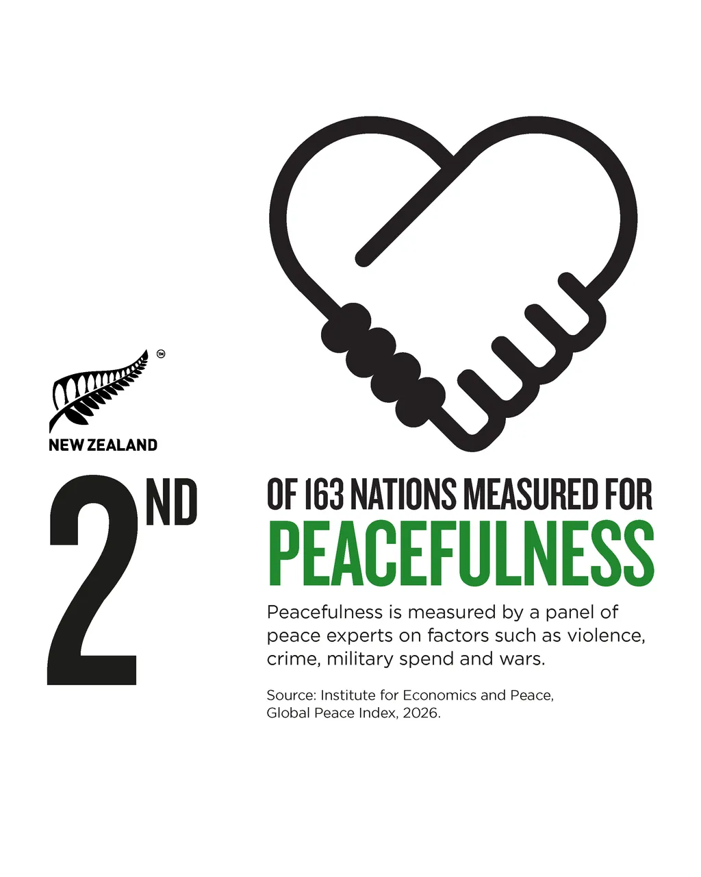 NZStory_Infographic_77385_Peacefulness_4x5