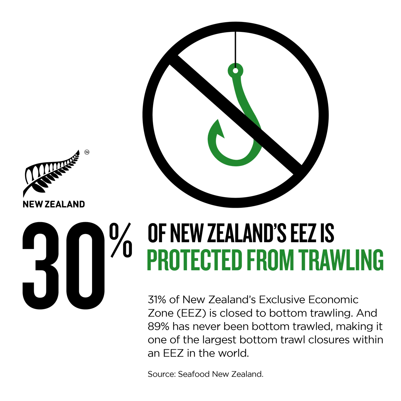 NZStory_Infographic_78172_ProtectedFishingGrounds_1x1