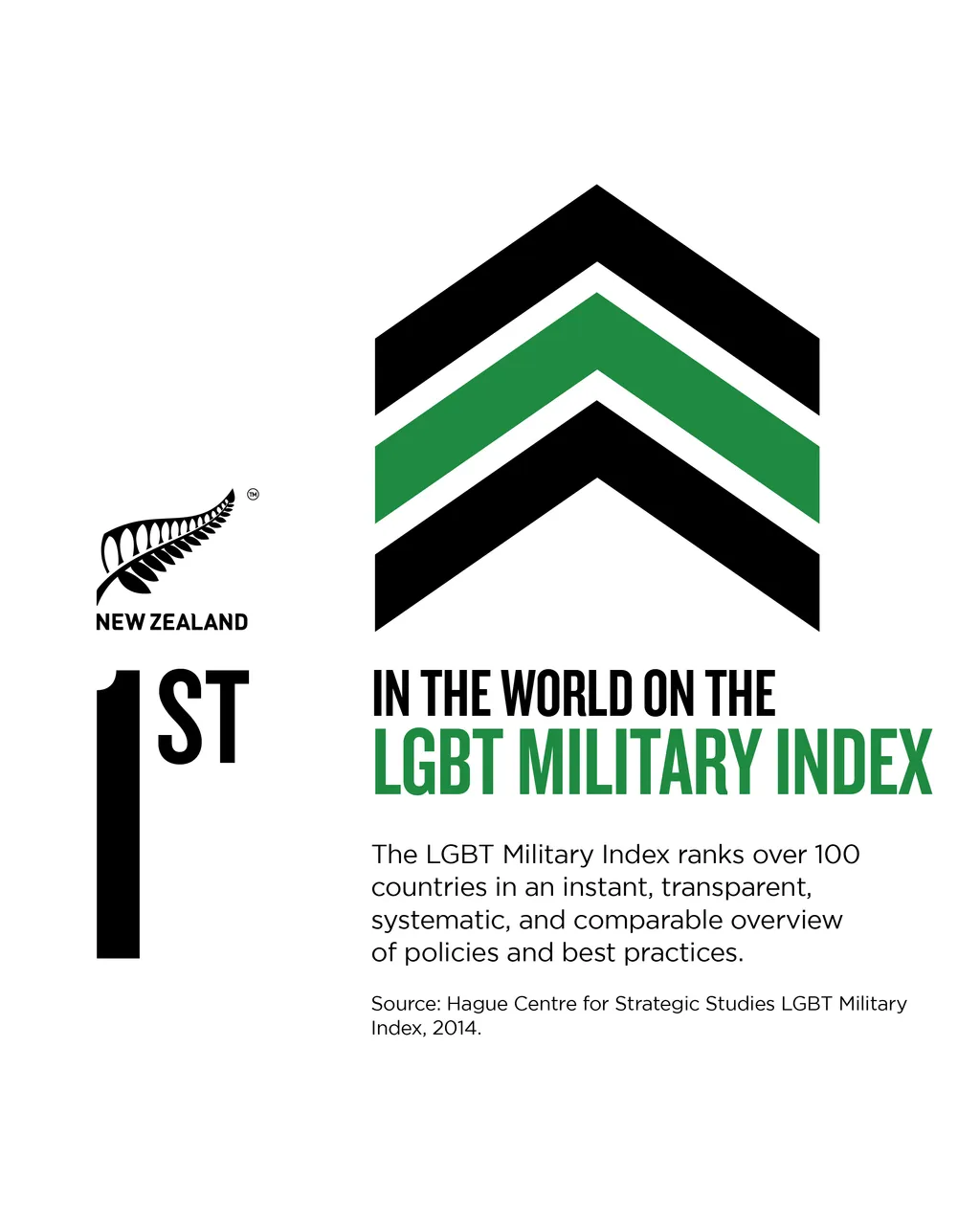 NZStory_Infographic_206945_MilitaryLGBT_4x5