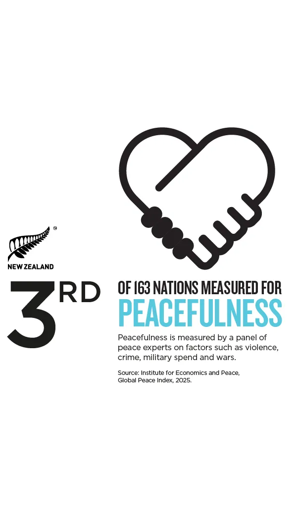 NZStory_Infographic_77385_Peacefulness_9x16