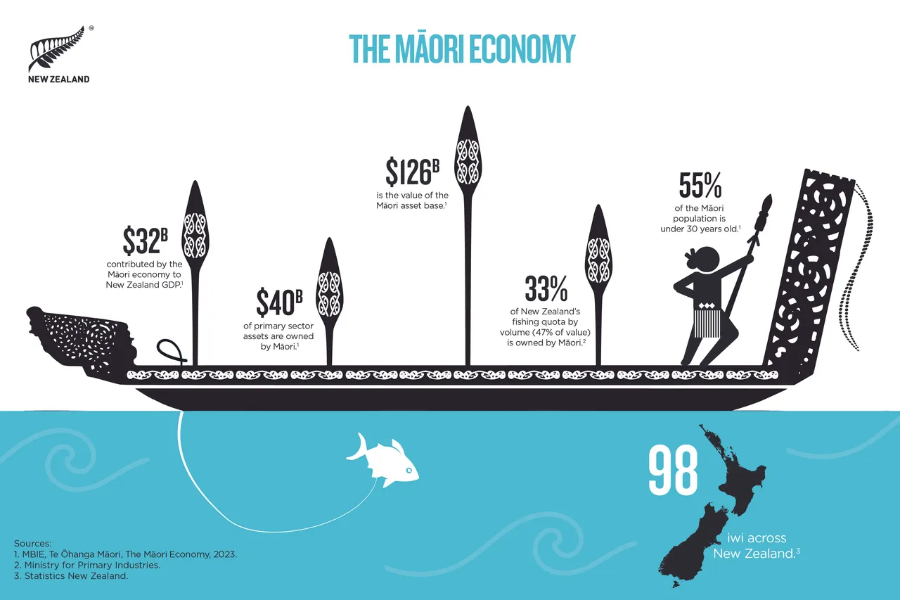 NZStory_Infographic_77243_Maori_Economy_Summary
