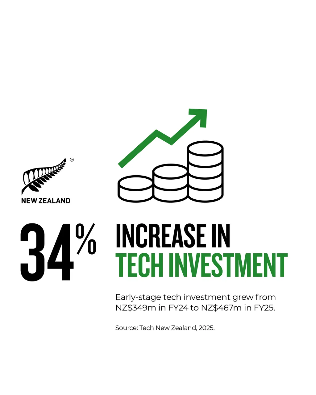 NZStory_Infographics_Tech_Investment_4x5