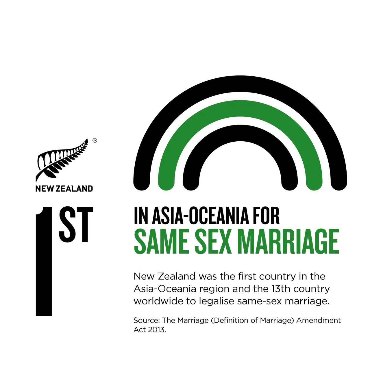 NZStory_Infographic_206944_SameSexMarriage_1x1