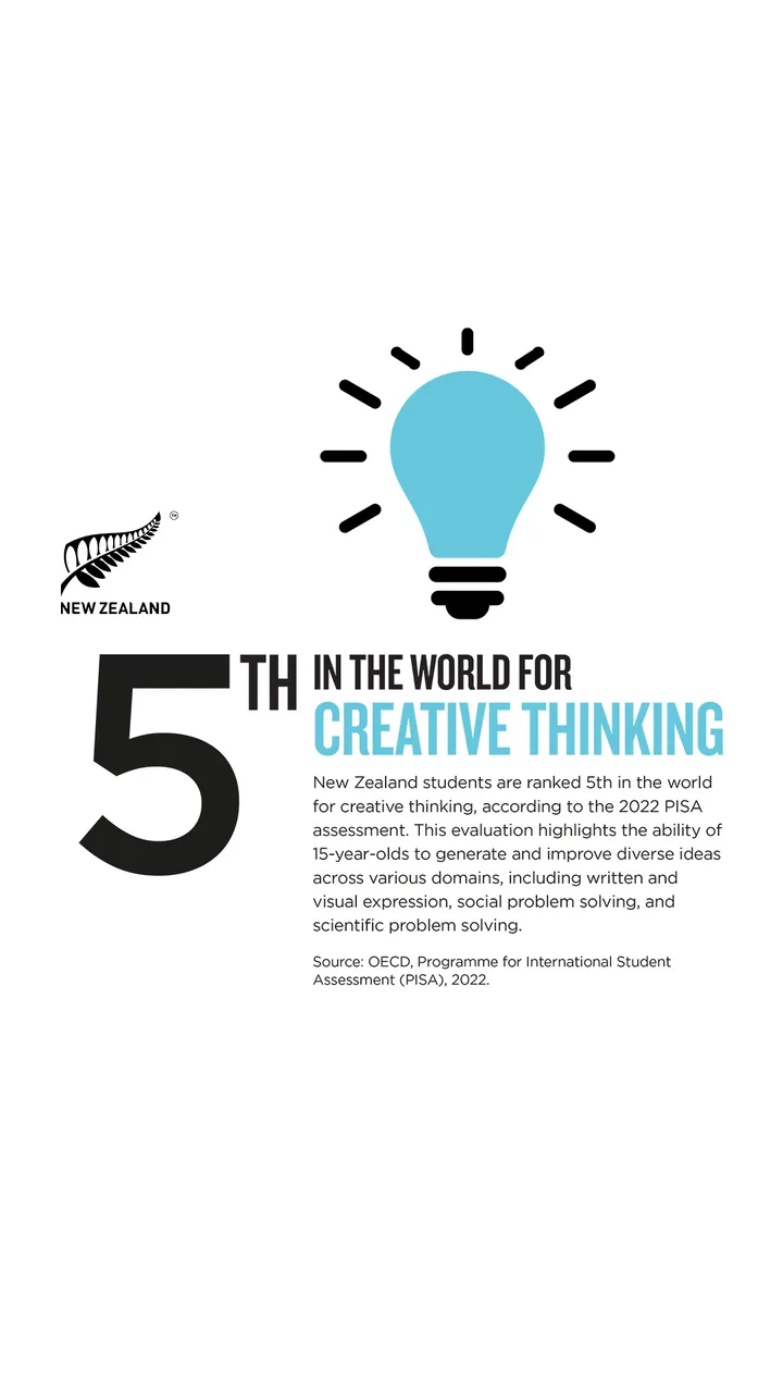 Creative Thinking Icon Infographic_9x16