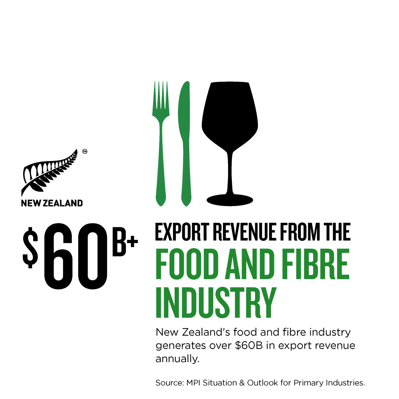 NZ Story_Infographic_MWC_Food & Fibre Revenue_1x1