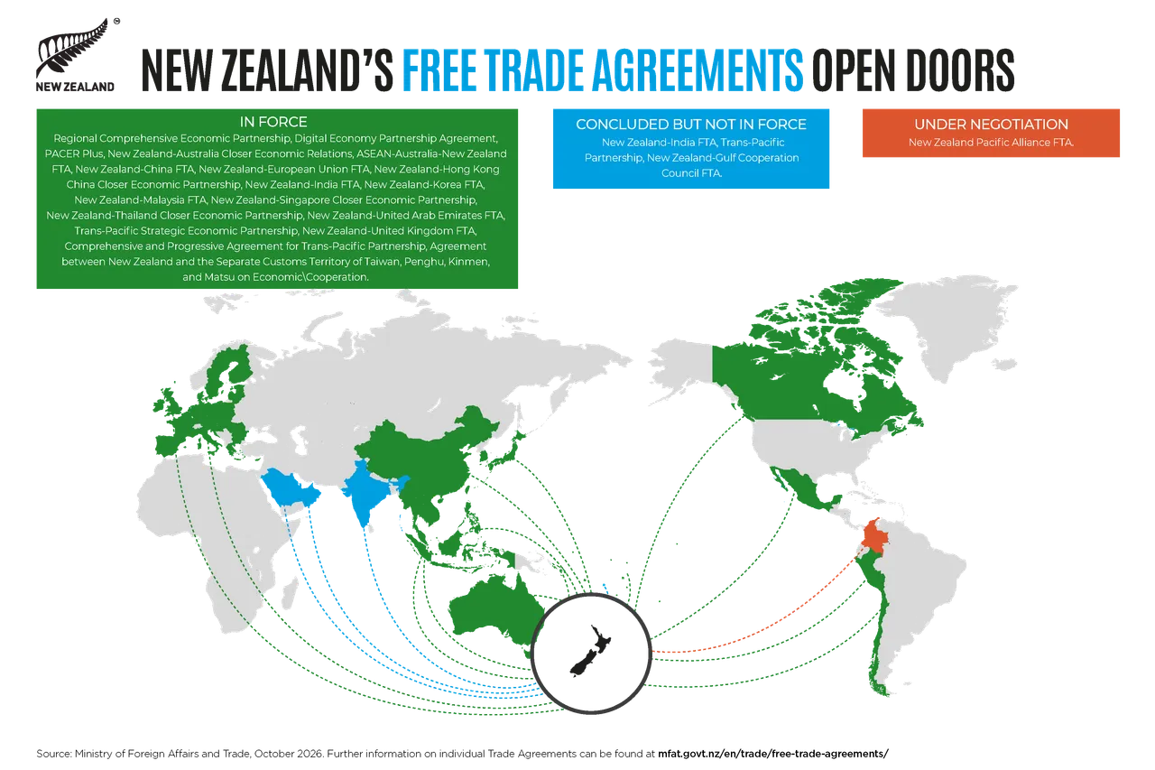 NZStory_Infographic_77543_FTAs_Oct26